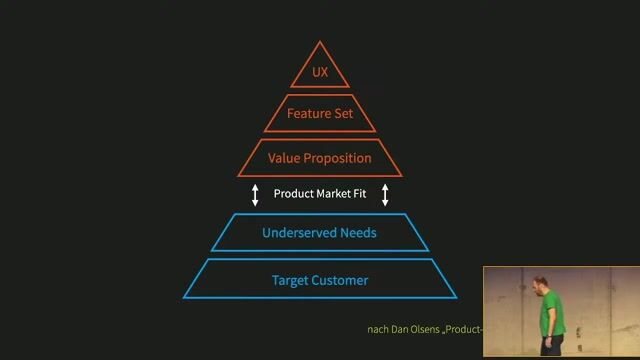 Integrating software engineers into the product discovery workflow thumbnail