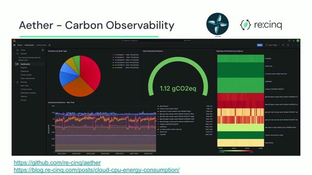 Tracking emissions with Software Carbon Intensity (SCI)