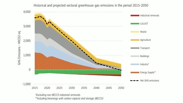 How AI workloads accelerate energy consumption