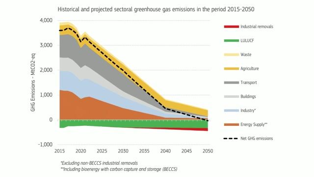 Minimising the Carbon Footprint of Workloads