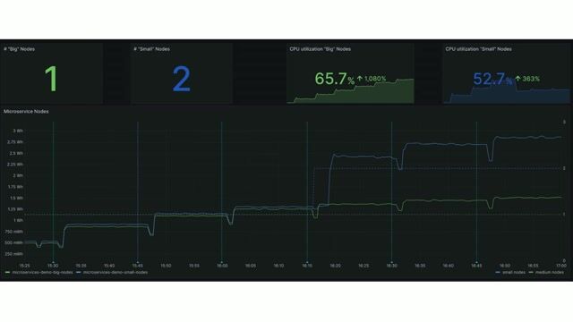 Green coding and on-premise optimization strategies