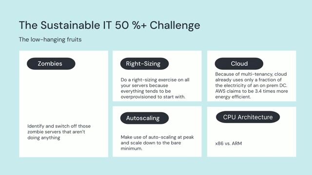Tools for measuring energy and carbon emissions