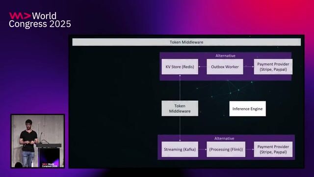 Building an efficient token-based billing system