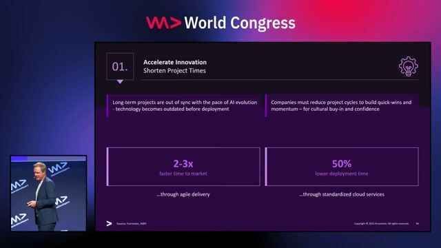 Five strategies for sustainable technology transformation