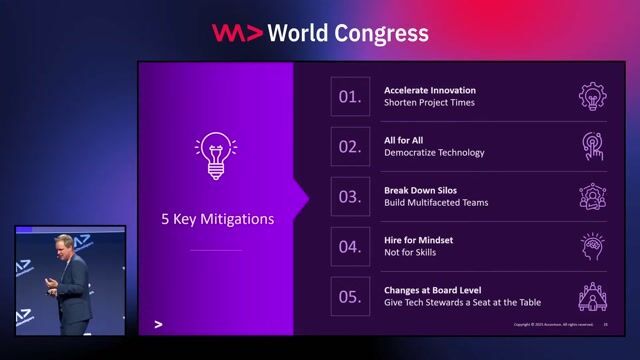 Maintaining perspective through radical technological change