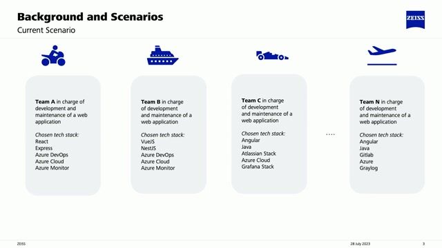 Understanding the chaos of tech stack fragmentation