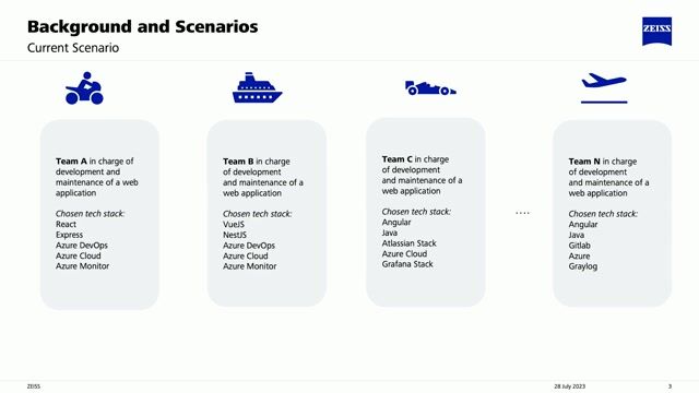 Introducing a Digital Service Catalog for speed and scale