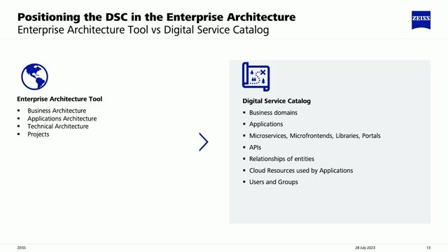 Why adopting a service catalog is a cultural shift