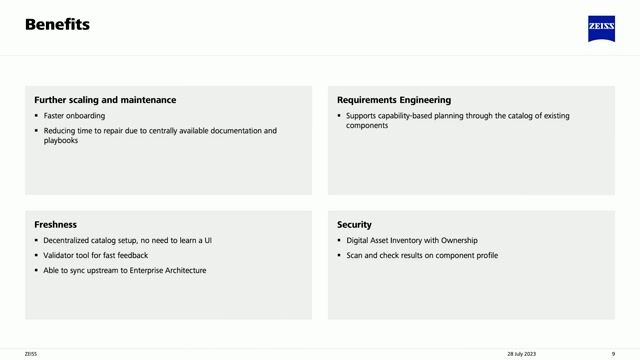 Modeling your technical ecosystem with Spotify Backstage