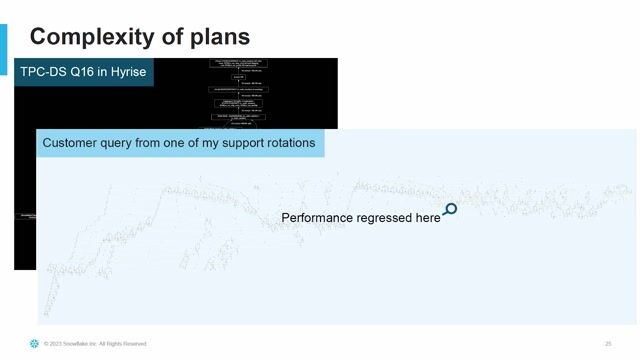 Implementing extensive testing strategies for production reliability