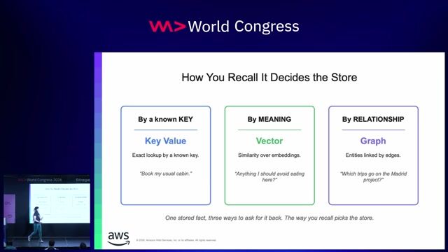 Vector, Graph, or Key Value? Choosing Your Agent's Memory thumbnail