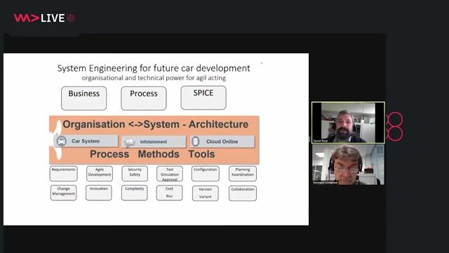 Volkswagen's framework for harmonizing development