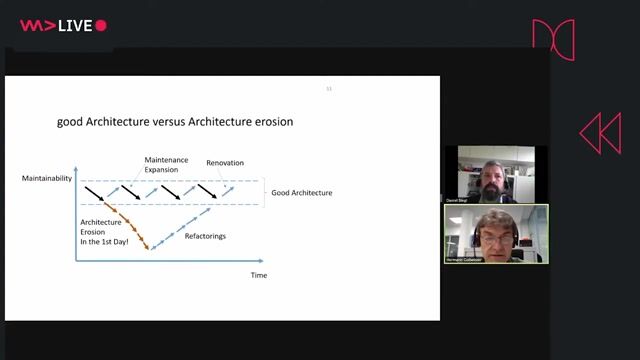 Preventing software architecture deterioration over product lifespans thumbnail