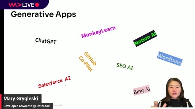 GenAI applications and emerging professional roles