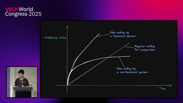 Sustaining long-term value creation through technical vibe coding thumbnail