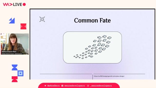 Establishing a clear visual hierarchy