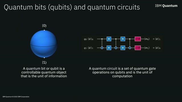 Quantum computing for developers: Solving optimization problems with Qiskit thumbnail