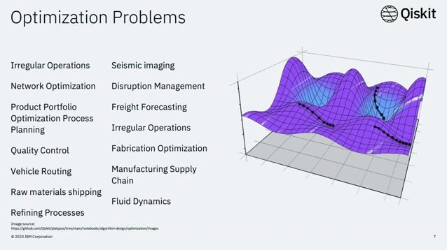 Quantum computing for developers: Solving optimization problems with Qiskit