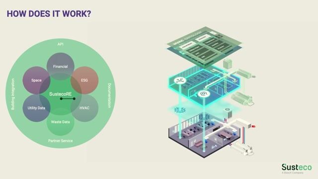 Building a co-development ecosystem with partners