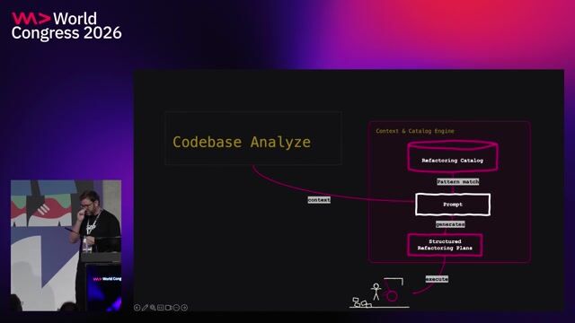 Designing the architecture of an AI refactoring pipeline thumbnail