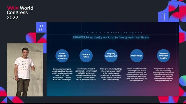 Giravolta's market verticals and launch timeline