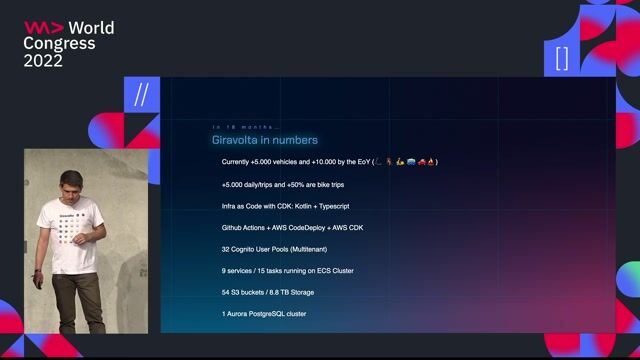 Understanding the scale and technical stack of Giravolta