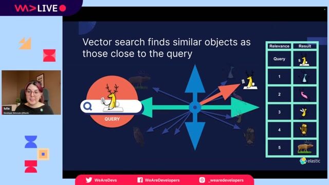 Enabling semantic search with automated query vectorization thumbnail