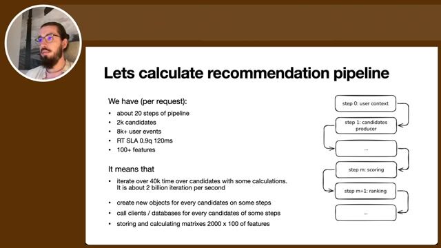 Scoring 2000 Products per Request: Performance Pitfalls in Golang thumbnail