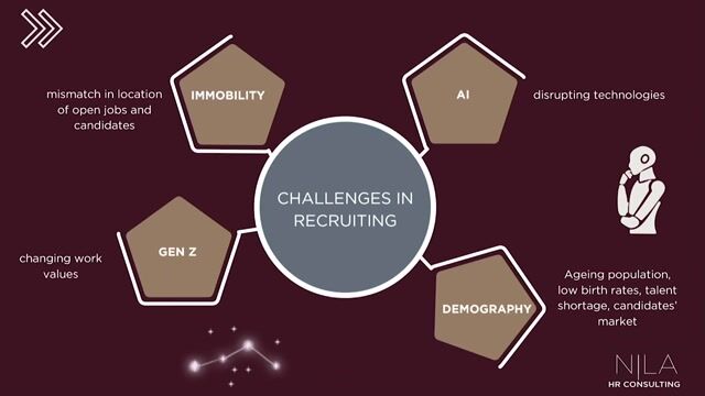 Navigating current challenges in the recruiting landscape