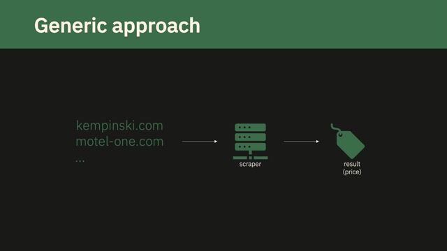 Generic scraping with schema.org and JSON-LD
