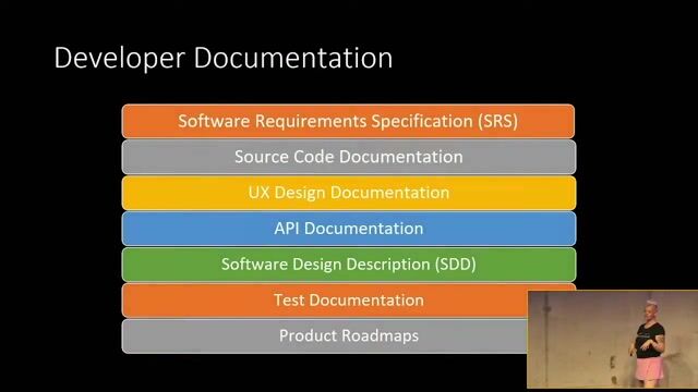 Exploring the essential types of product documentation