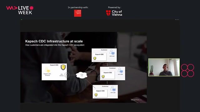 Structuring the development and testing workflow
