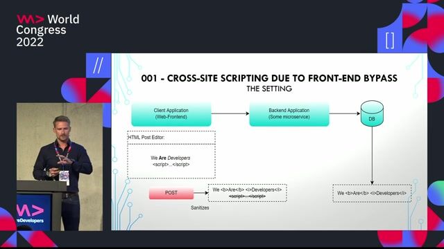 Preventing XSS by sanitizing on the backend