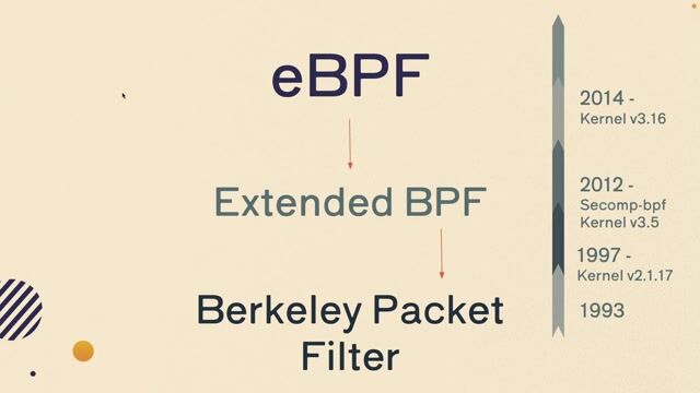 Into the hive of eBPF! thumbnail