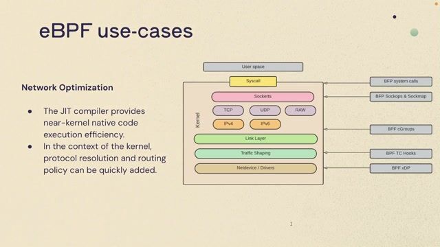Practical use cases and libraries for eBPF development