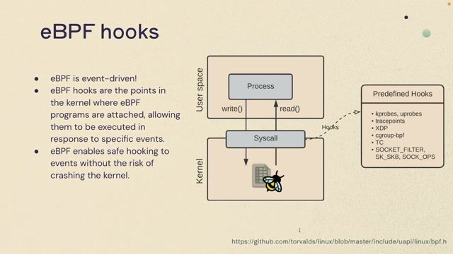 Core components of an eBPF program