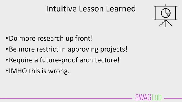 Why architecture must evolve iteratively