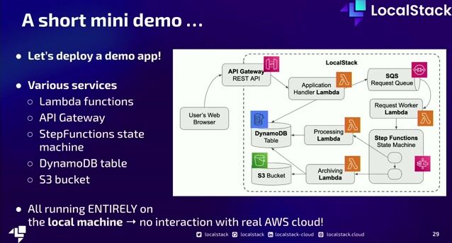 Demo of deploying a serverless app with LocalStack