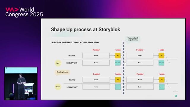 Implementing Shape Up with dual shaping and development streams