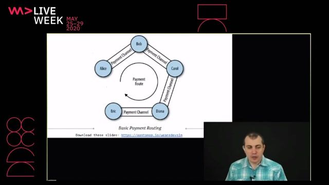 Routing payments across the Lightning Network