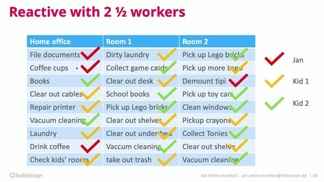 Exploring reactive Java frameworks and adoption challenges