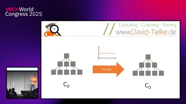 Applying principles for practical software design