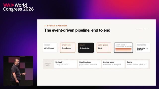 Designing an event-driven architecture for document processing thumbnail
