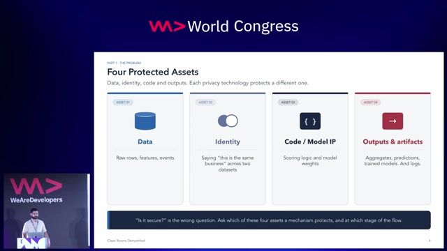 Clean Rooms Demystified: Architecture and Patterns for Privacy-Safe Data Collaboration thumbnail