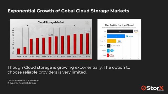 Startup Presentation: StorX - Future of Cloud Storage thumbnail