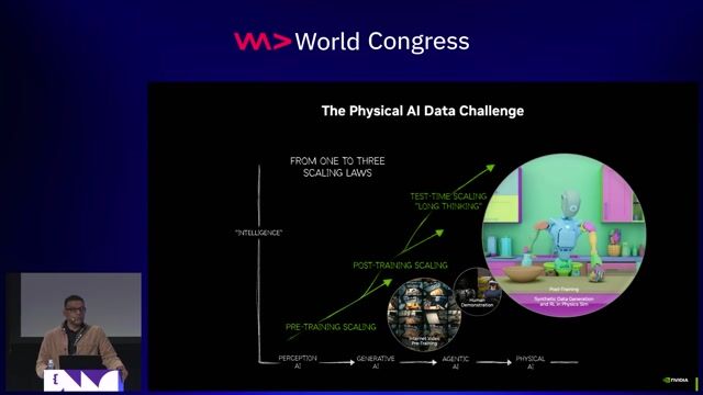 From Simulation to Reality: Overcoming the Data Challenge in Physical AI thumbnail