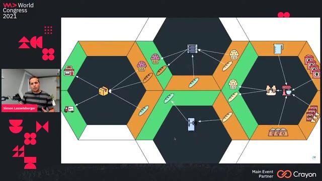Using modular design to isolate the consequences of decisions