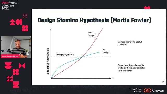 Understanding and managing the impact of technical debt