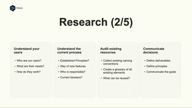 Step 3: Designing the style guide and component library