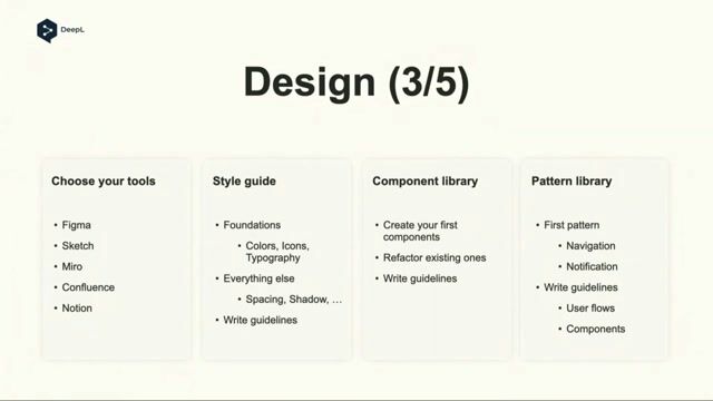 Step 4: Crafting the system with code and documentation